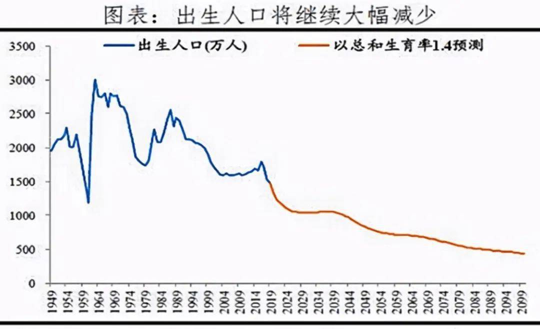 全国人口就业率_全国助产士就业率图表(3)