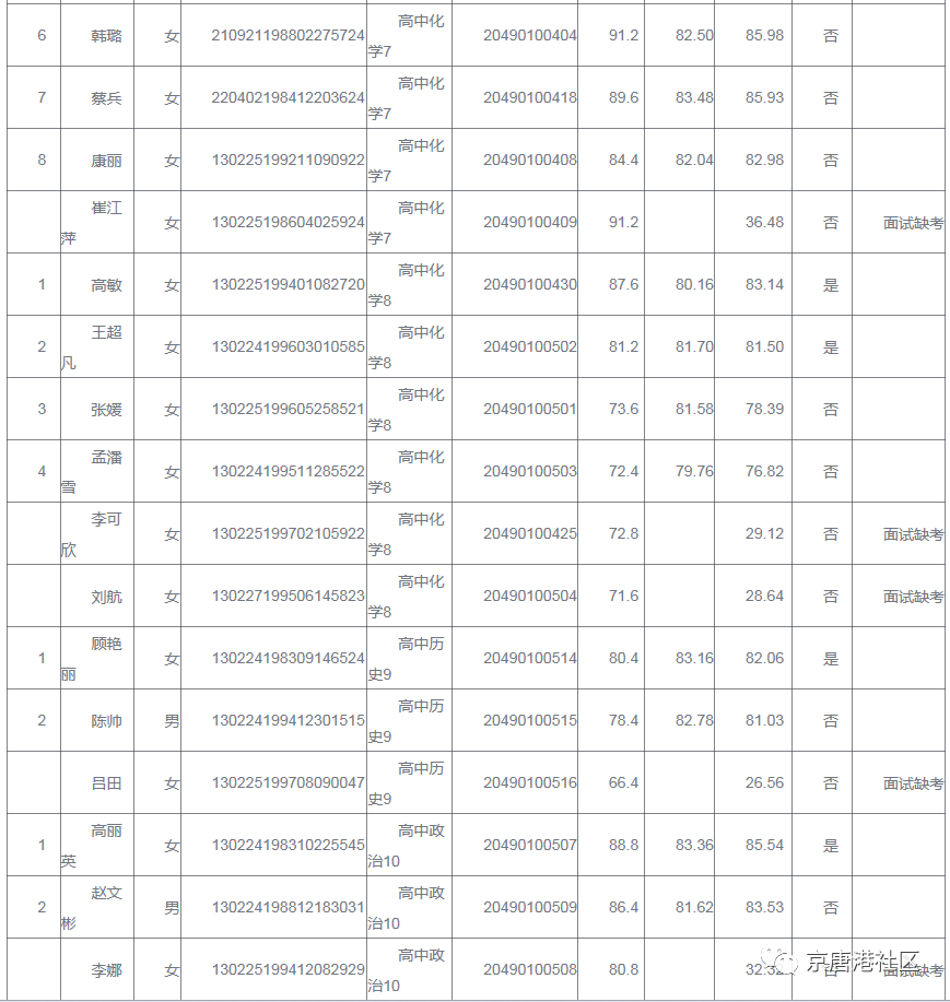 2020年唐山gdp结果_甘肃兰州与河北唐山2020上半年gdp出炉,两者成绩如何的