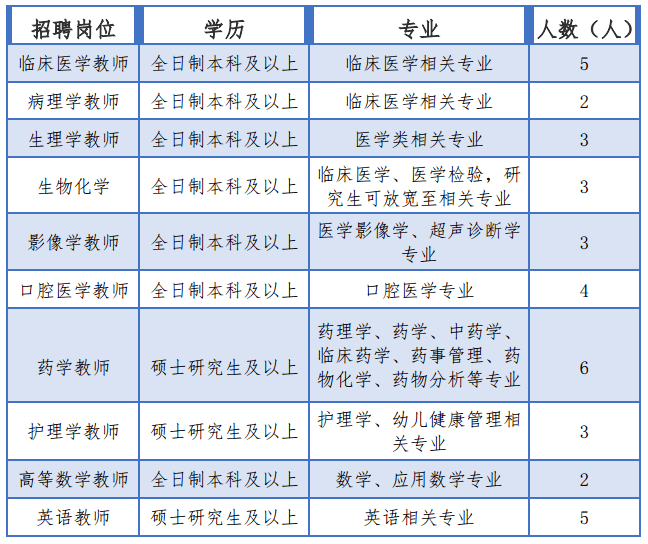 2021昆明人口_昆明人口增长趋势图(3)