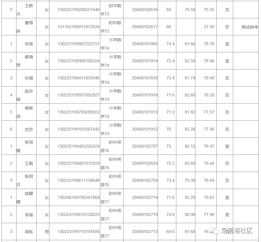 2020年唐山gdp结果_甘肃兰州与河北唐山2020上半年gdp出炉,两者成绩如何的