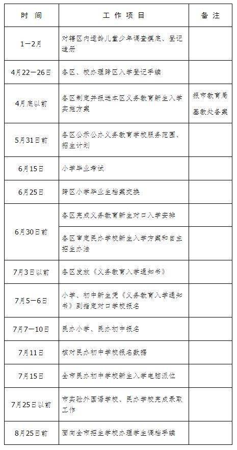 石家庄现居住人口摸底调查表_石家庄地区人口分布图