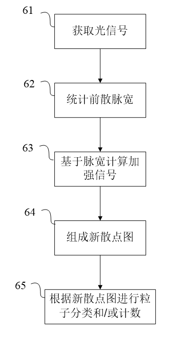 八个方向英语