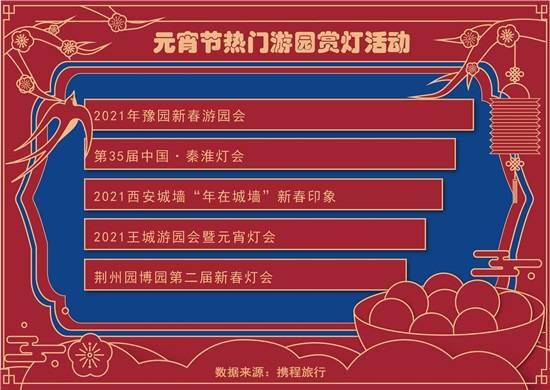 元宵节大数据：“夜游”关键词搜索次数提升约296%，高星酒店价格回落约三成