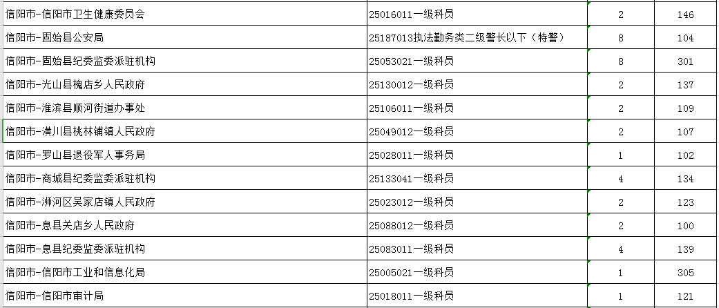 信阳人口2021_信阳学院2021年招聘工作人员公告