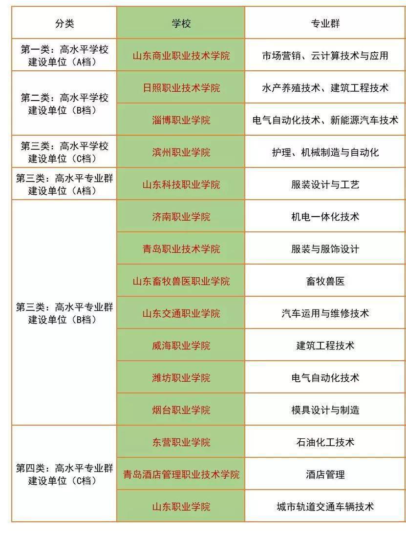 山东单招学校排名_山东单招图片(2)