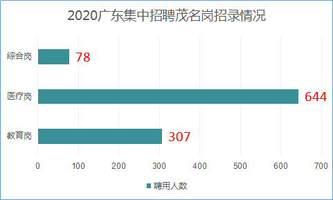 广东有3000万外省人口吗_广东人口分布图(3)