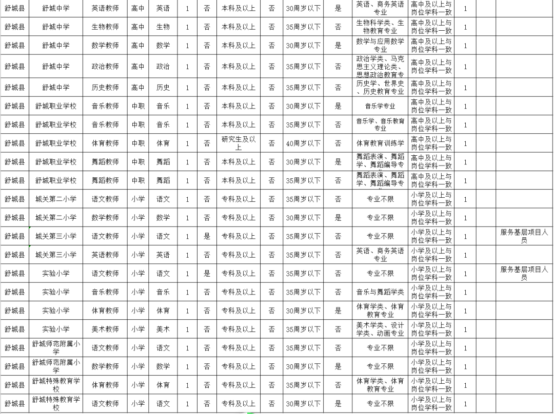 舒城县2021gdp_舒城县地图