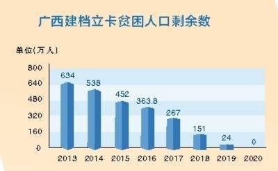 贫困人口2020年底_贫困人口全部摘帽图片