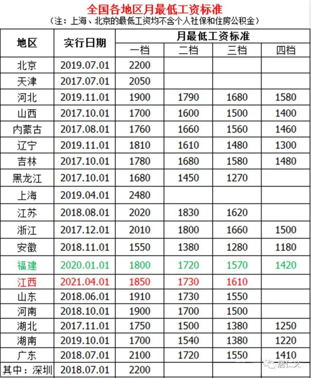 2021全国各省人口排名_2021全国31省份人口排名表 各地区人口总数是多少 附最新