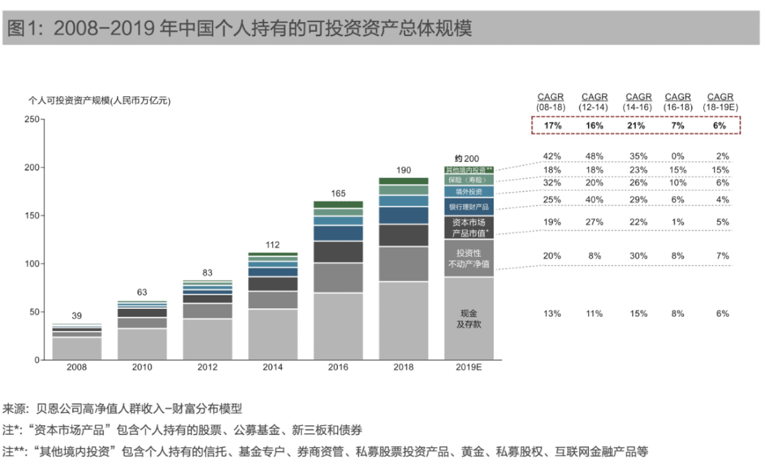 群星人口自动分配_人口普查(3)