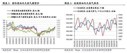 行业景气周度跟踪:有色化工代价担任上涨