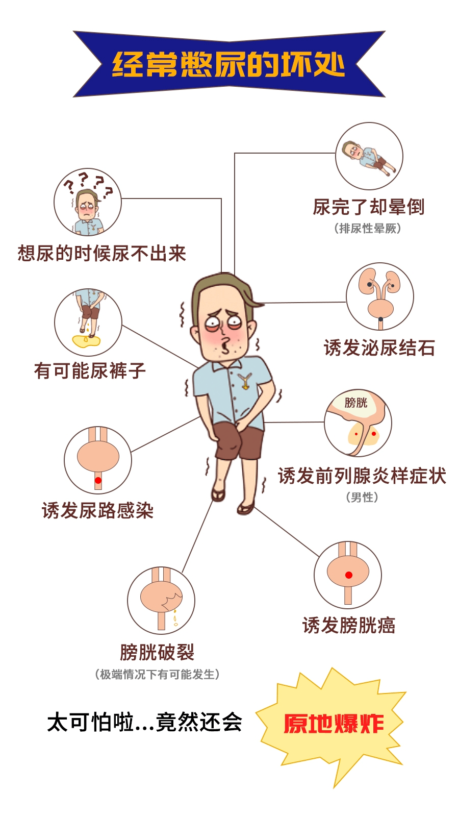 憋尿不是好习惯,该尿还得尿膀胱且行且珍惜哦!