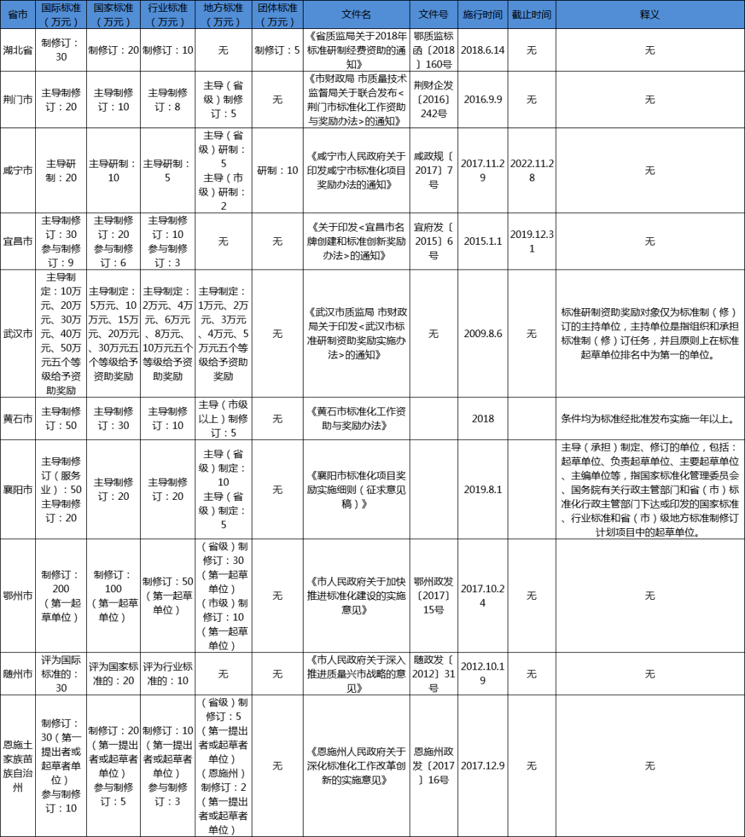 诸城人均收入_诸城恐龙博物馆