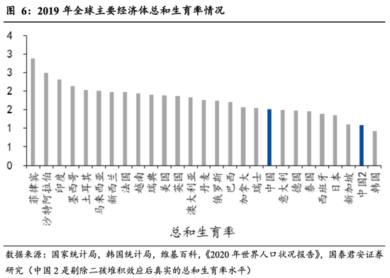 长春常住人口2021总人数_长春人口热力图(2)