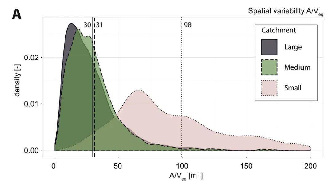 系统模拟排水管网水力水质模型应用于污水流行病学