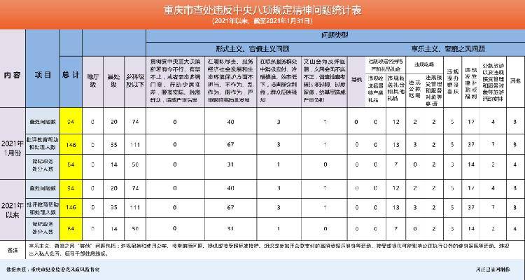 重庆市2021常住人口_重庆市人口密度(2)