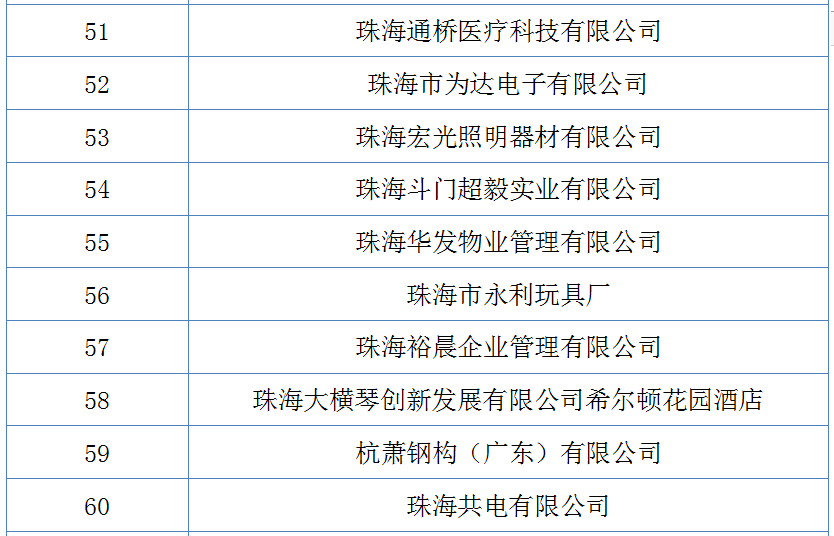 單位珠海市人才資源與就業服務中心承辦單位珠海市人力資源和社會保障