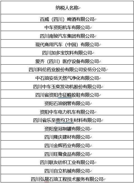 2020年资阳市GDP_2020年中国省市人均GDP排名 广东仅排第六,福建太令人意外