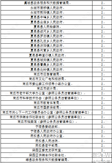 2021年河南县区gdp_2019年河南省158县市区GDP和21功能区GDP排行榜 最终版本