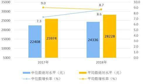 代县财政收入和人口_代县贾五女儿的照片(3)