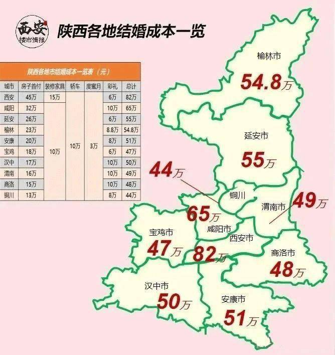 2021陕西各地结婚成本地图出炉,榆林54.8万