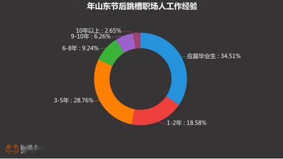 山东省各市人口2021_山东省各市风玫瑰图(3)