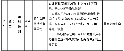 通付宝APP遭责令限期整改 侵害用户权益并存安全隐患(图3)