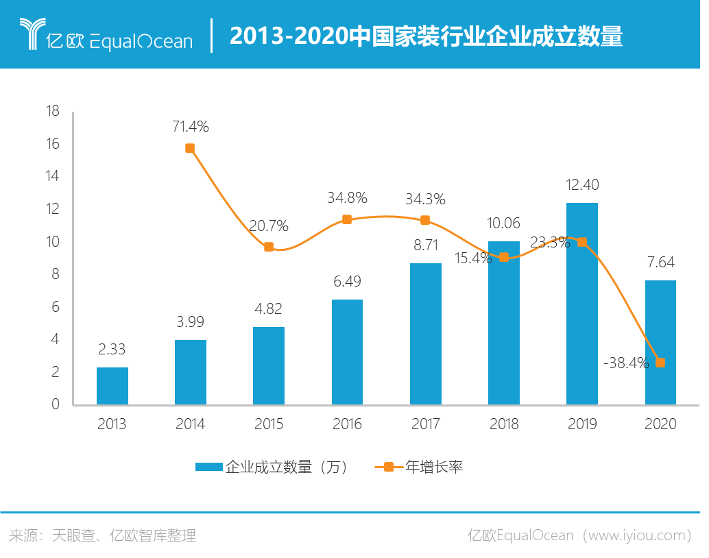 家居装修算不算GDP_不看不知道 装修易出现的10件傻事 2(2)