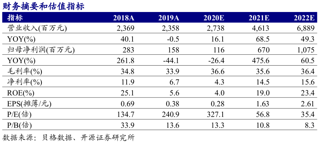 晶晨股份688099sh科技股也有涨价潮开源中小盘信息更新