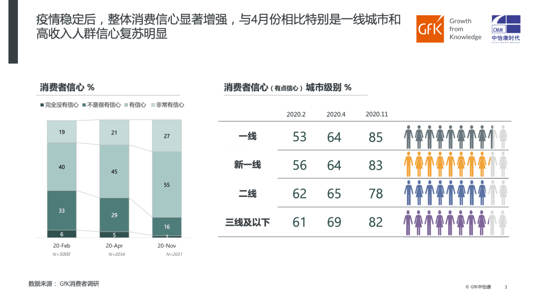 中国经济年报2021gdp增长_2021年中国经济增长前景如何 中国观察(3)