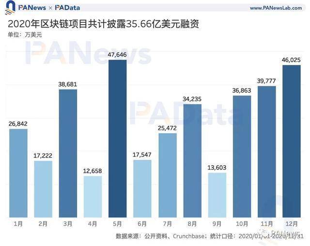 星链全球70亿人口通信的_70年代图片(3)