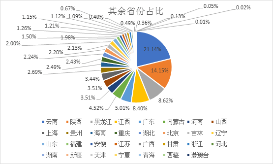 吴江人口跑了三十万_吴江科目三考试路线图