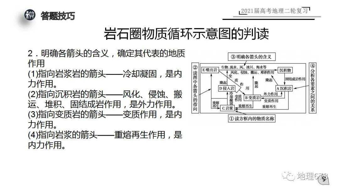 岩石圈的物质循环,精品课件可下载