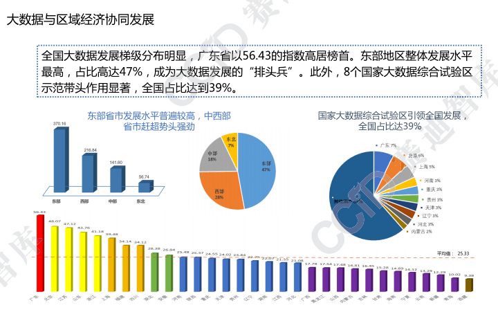 一文了解2021年中国大数据产业发展趋势