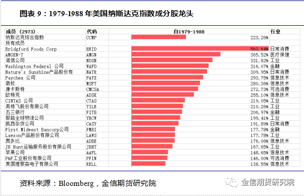 美国科技行业gdp_三季报上天 股价却入地 科技股为何背离 四季度还有戏吗(3)