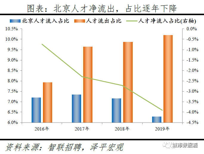 湖南地级市人口流入_湖南地级市(3)