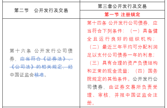 公司债券发行与交易管理办法 修订内容及新旧对比 规定