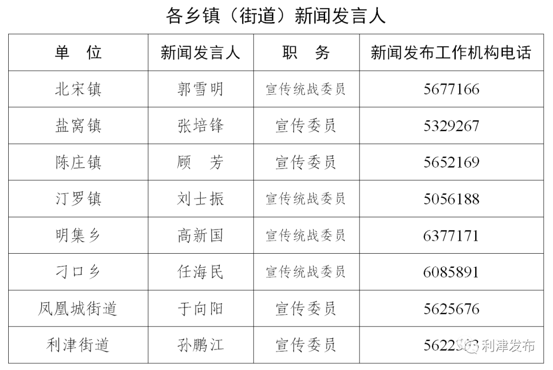 利津县人口_利津人 您的 降温 降雨 又双叒叕而来