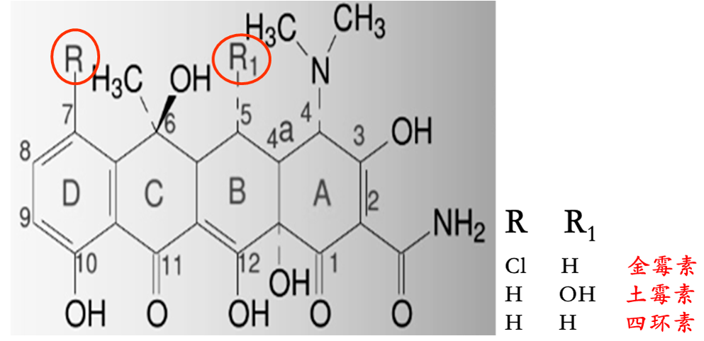 科普大讲堂盐酸金霉素的使用