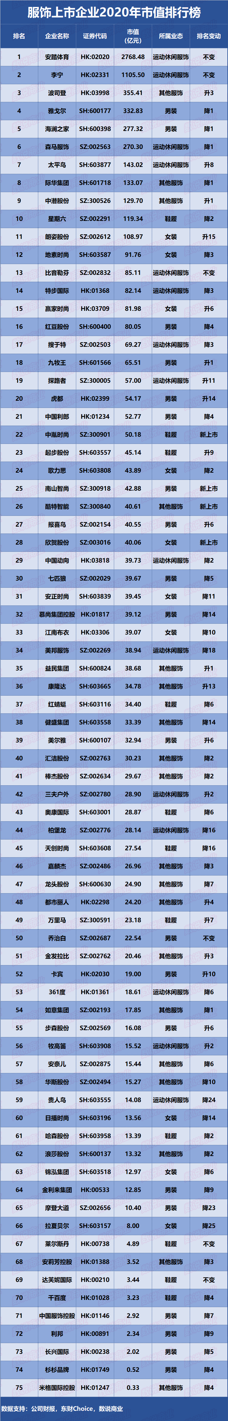 市值排行榜_一起寻找失踪宝贝_腾讯网(2)