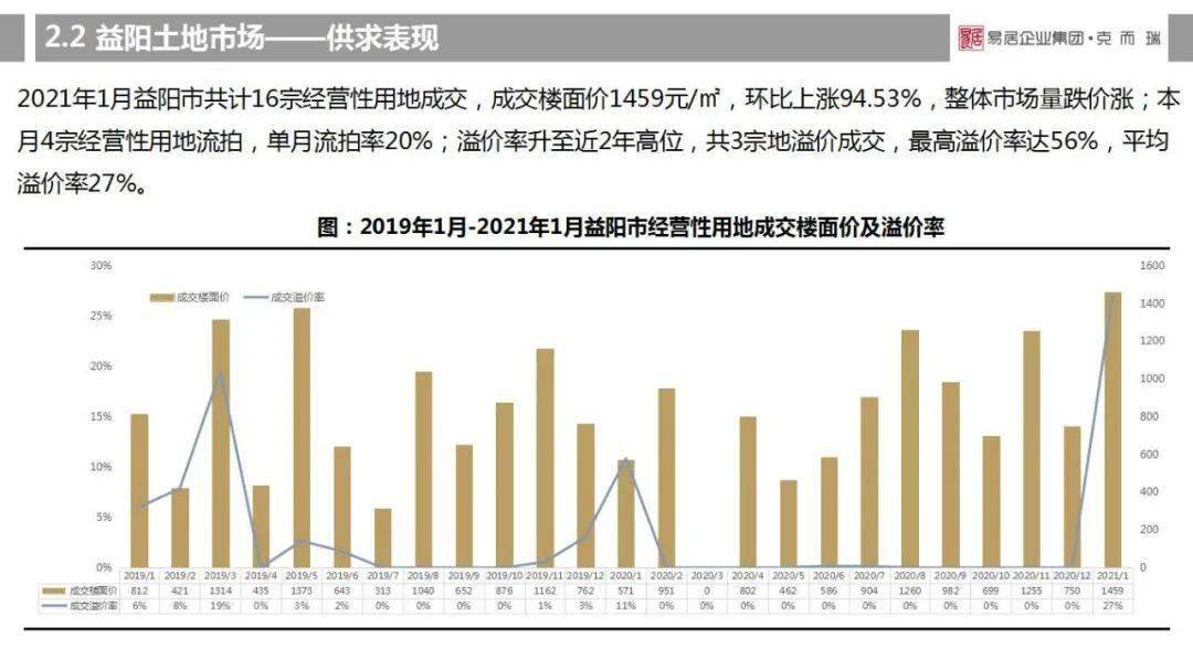 2021益阳GDP_2021年,各省市最新GDP排行榜