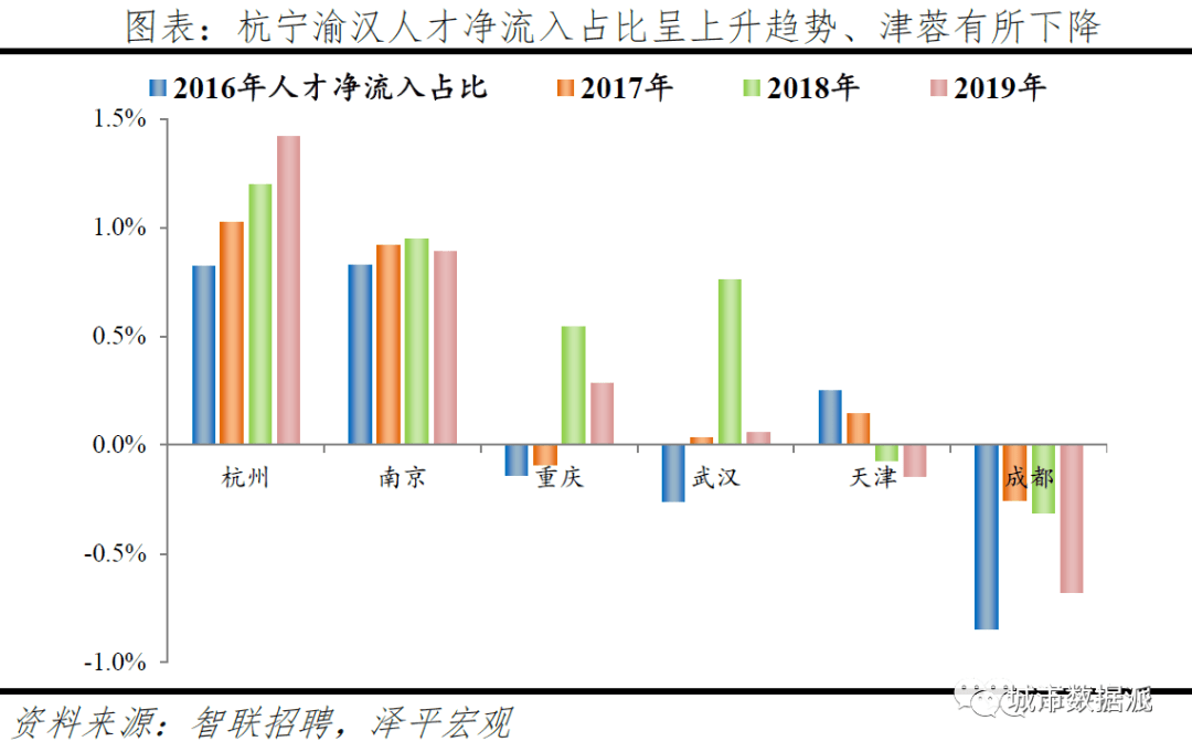 中国城市常住人口增量排名_城市常住人口排名2020(3)