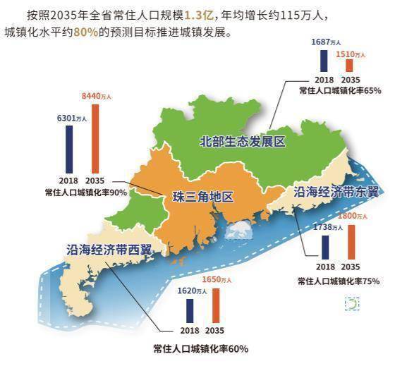 深圳 2020 人口统计_深圳地铁线路图2020(2)