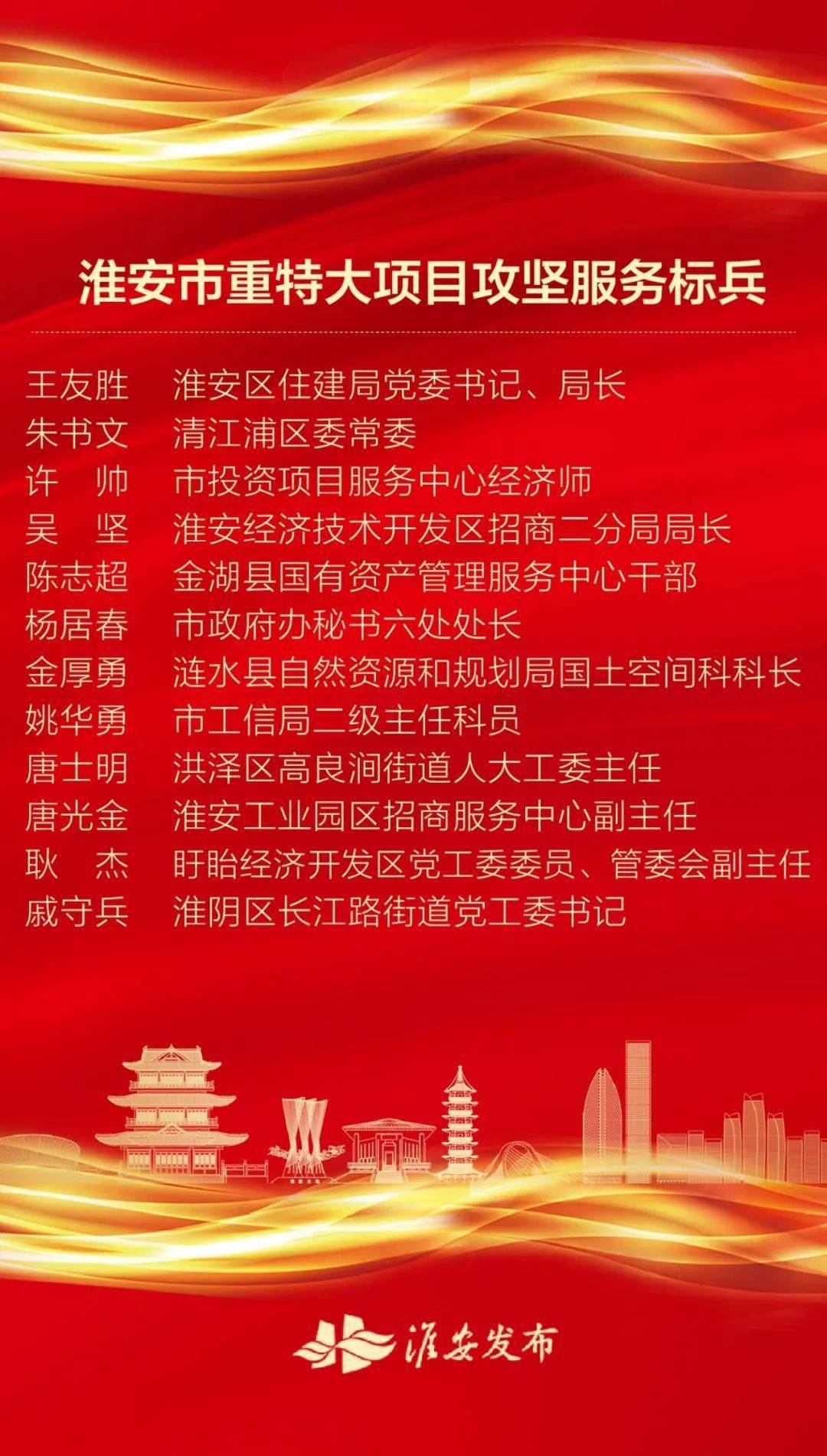 2021年盱眙经济总量_盱眙经济开发区地图