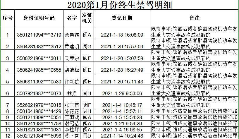 福鼎人口2021_2021宁德福鼎招聘基层公共管理和社会服务岗位拟聘用人员名单公