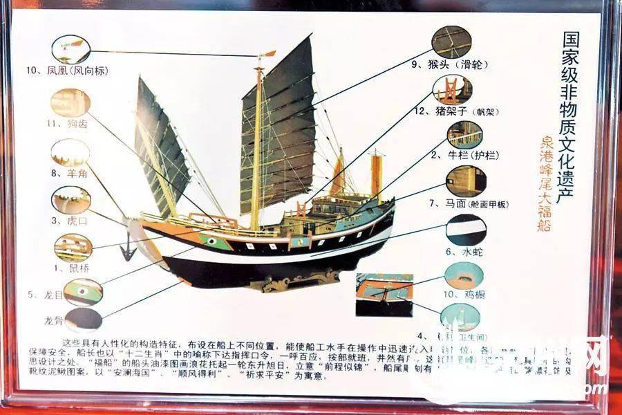 他山之石传统木帆船上的十二生肖文化