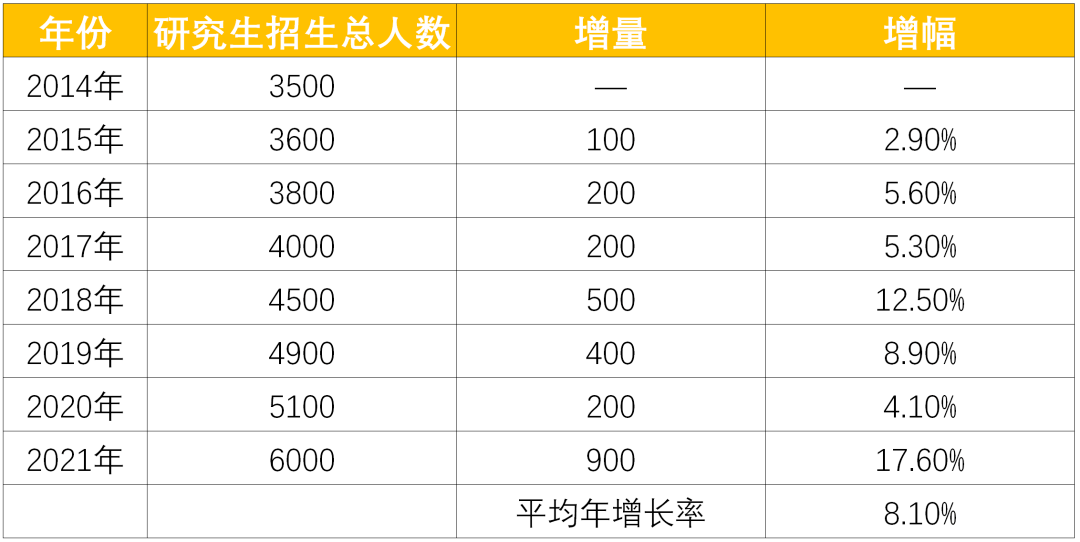 东南人口总数_中国人口总数柱状图