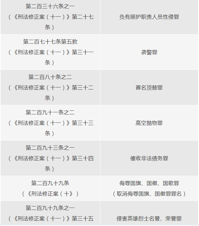 新罪名来了!袭警罪,冒名顶替罪,高空抛物罪……_刑法