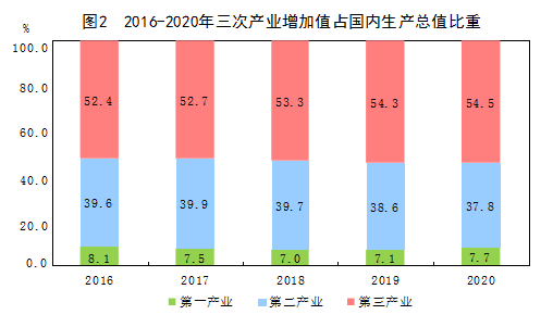 GDP在降低后会增长嘛_三季度GDP破7 降准预期加大(2)