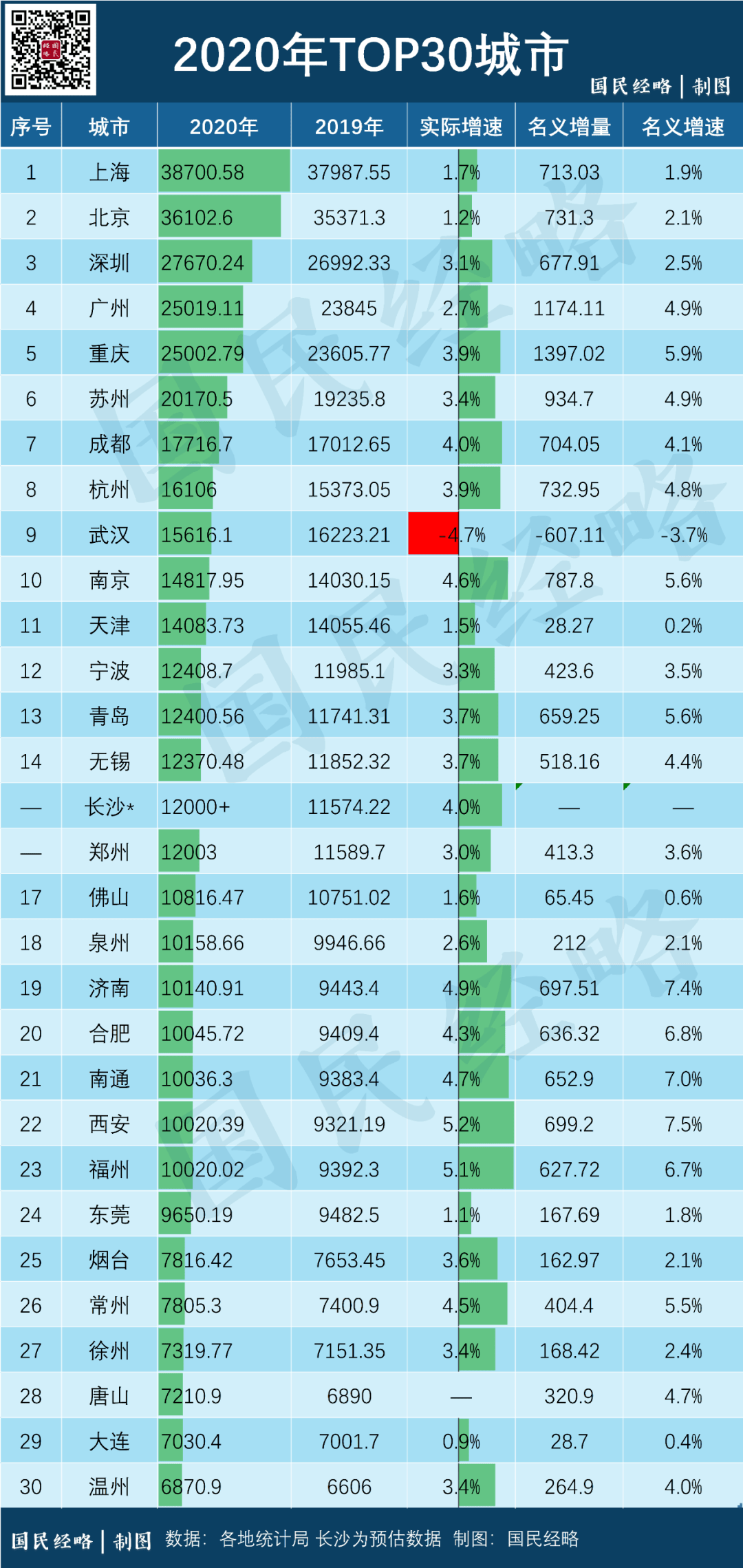 2020年唐山市gdp是多少_2020-2021跨年图片(2)